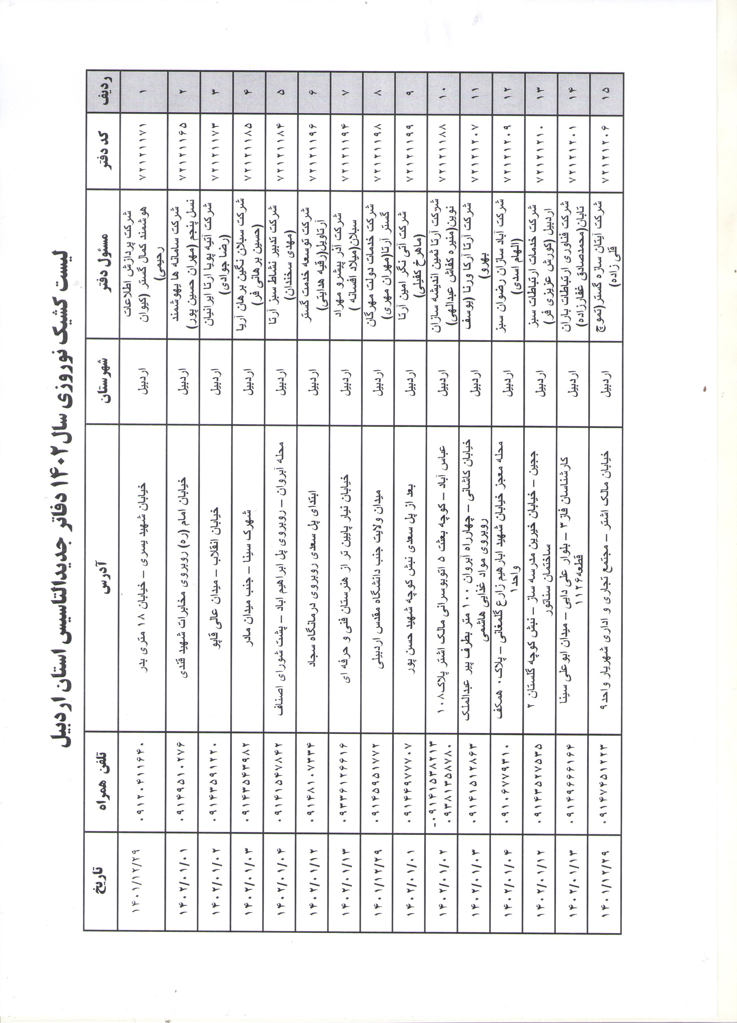 لیست کشیک نوروزی 1402 دفاتر جدید التاسیس استان اردبیل