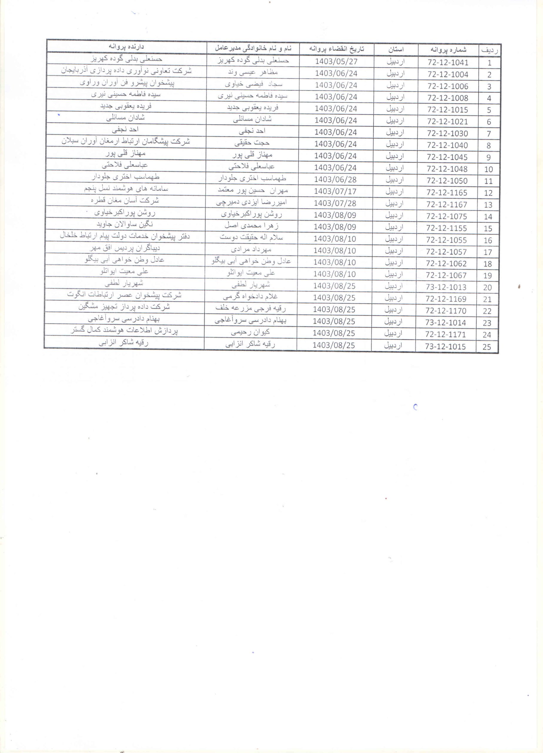 قابل توجه دفاتر پیشخوان دولت که کمتر از سه ماه تا پایان اعتبار پروانه آنها باقی مانده.